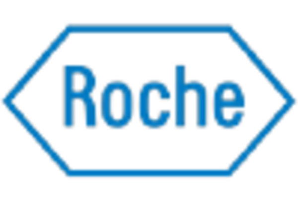 Clinical Microbiology Market key player