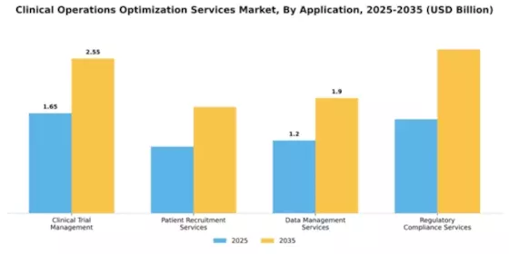 Clinical Operations Optimization Services Market Segment Image 0