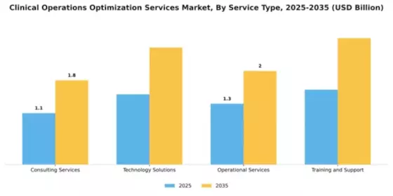 Clinical Operations Optimization Services Market Segment Image 4