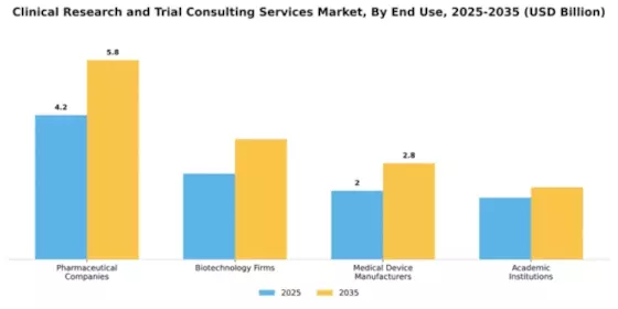 Clinical Research and Trial Consulting Services Market Segment Image 1