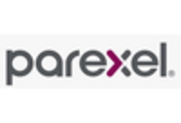 Clinical Trial Management Services Market key player