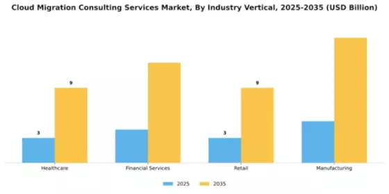 Cloud Migration Consulting Services Market Segment Image 3
