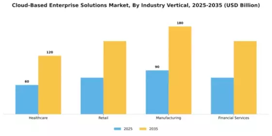 Cloud-Based Enterprise Solutions Market Segment Image 3