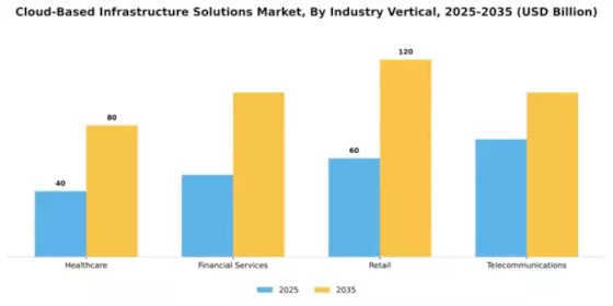 Cloud-Based Infrastructure Solutions Market Segment Image 2