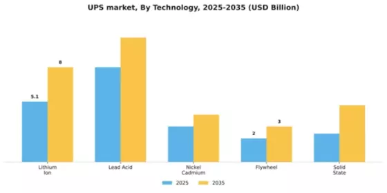 Uninterruptible Power Supply (UPS) Market Segment Image 4