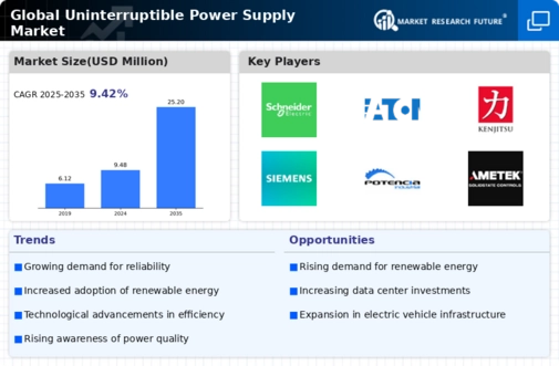Uninterruptible Power Supply (UPS) Market Research Report-Global Forecast till 2030 Infographic