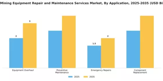 Coal Mining Equipment Repair and Maintenance Services Market Segment Image 0
