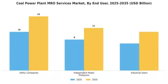 Coal Power Plant MRO Services Market Segment Image 1