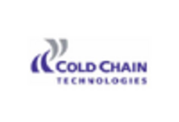 Cold Storage & Refrigeration MRO Services Market key player