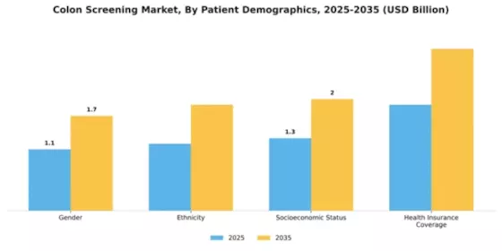 Colon Screening Market Segment Image 0