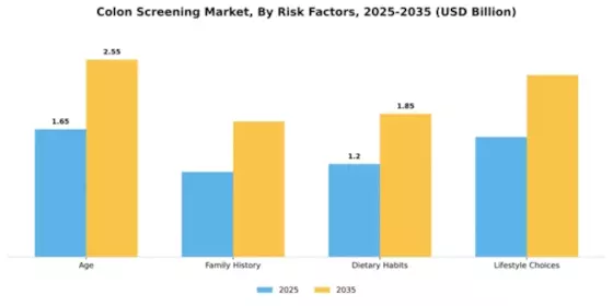Colon Screening Market Segment Image 1