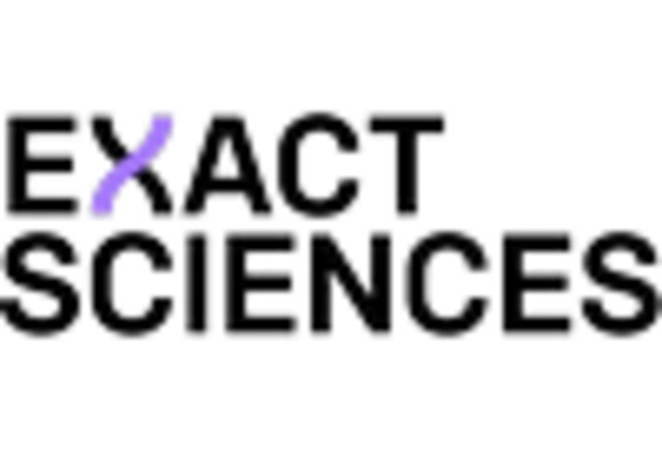 Colon Screening Market key player