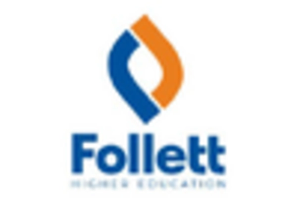 commercial ice machine market key player