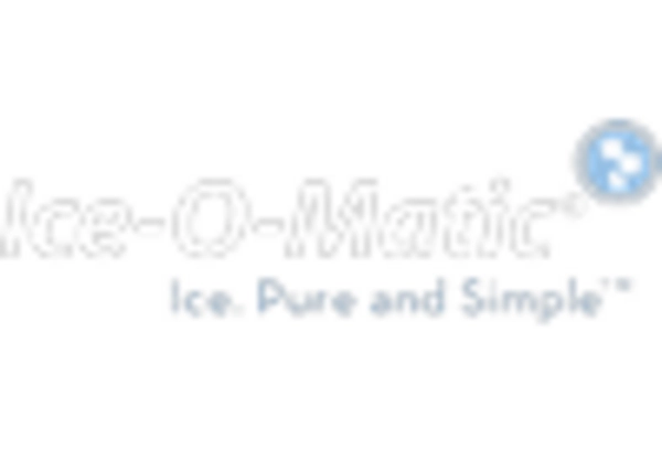 commercial ice machine market key player