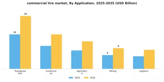 Commercial Tire Market Segment Image 0