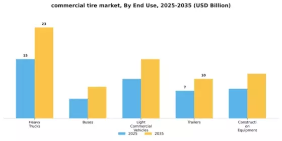 Commercial Tire Market Segment Image 1
