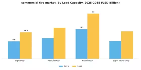 Commercial Tire Market Segment Image 2