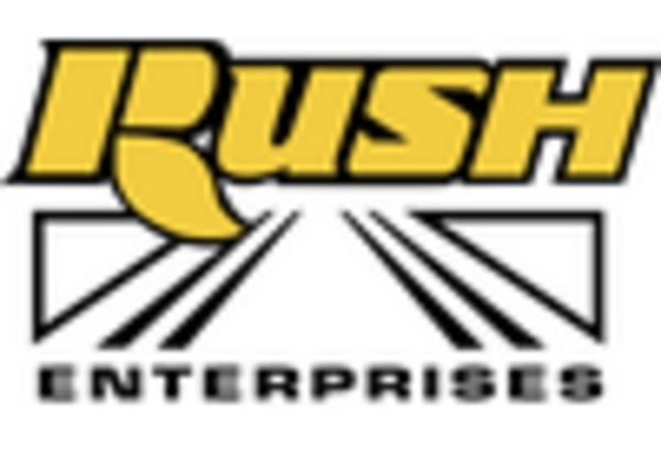 Commercial Vehicle Fleet Repair and Maintenance Services Market key player