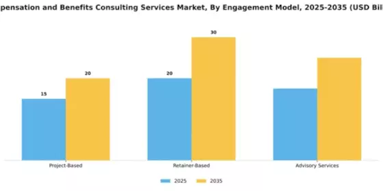 Compensation and Benefits Consulting Services Market Segment Image 2