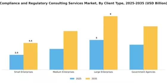 Compliance and Regulatory Consulting Services Market Segment Image 0