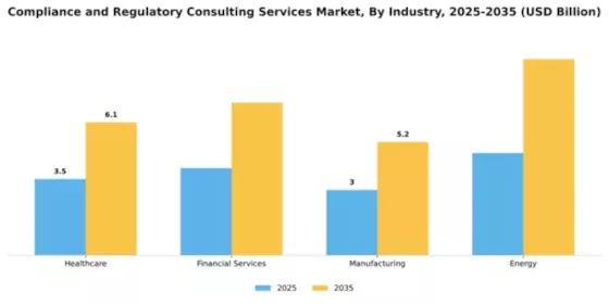 Compliance and Regulatory Consulting Services Market Segment Image 2