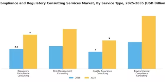 Compliance and Regulatory Consulting Services Market Segment Image 3