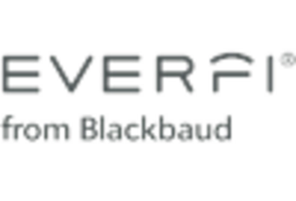 Compliance Training Services Market key player