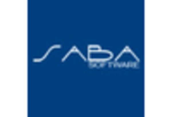 Compliance Training Services Market key player