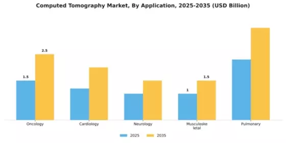 computed tomography market Segment Image 0