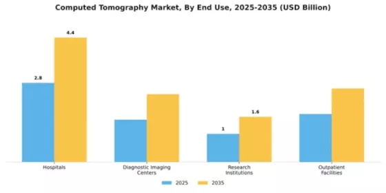 computed tomography market Segment Image 1