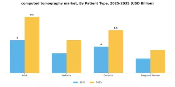 computed tomography market Segment Image 3