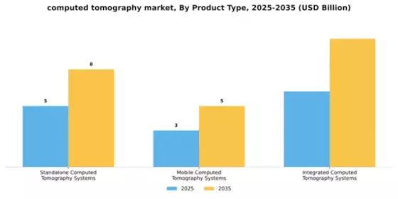 computed tomography market Segment Image 4