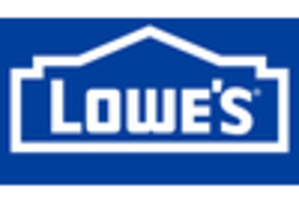 Concrete and Masonry Equipment Repair Services Market key player