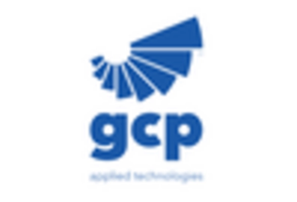 Concrete Surface Repair and MRO Services Market key player