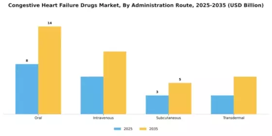 Congestive Heart Failure Drugs Market Segment Image 0