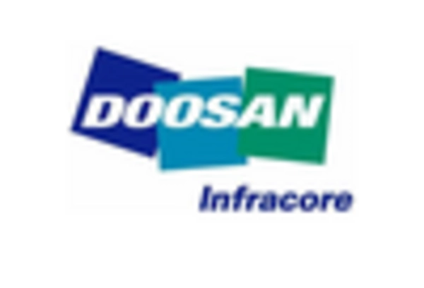 Construction Equipment Maintenance Services Market key player