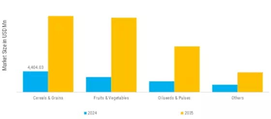 Agricultural Biologicals Market Segment Image 3
