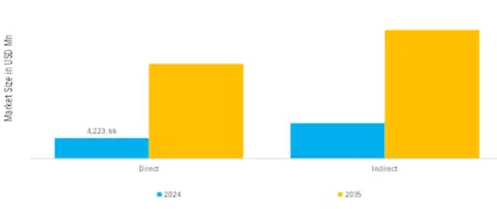 Agricultural Biologicals Market Segment Image 4
