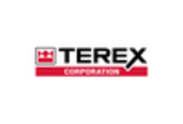 Construction Equipment MRO Services Market key player