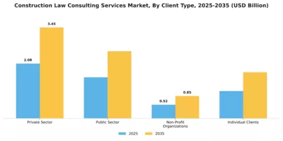 Construction Law Consulting Services Market Segment Image 1