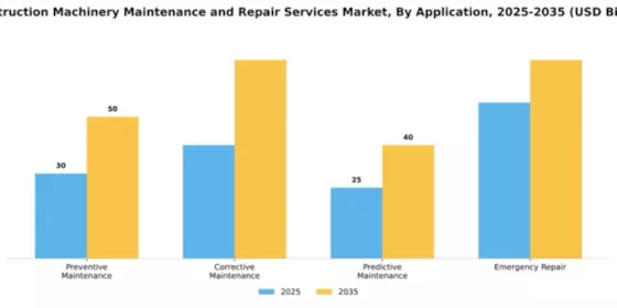 Construction Machinery Maintenance and Repair Services Market Segment Image 0