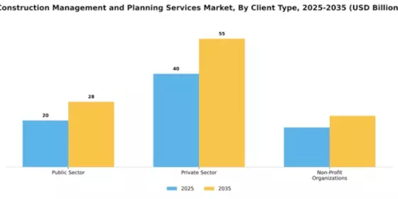 Construction Management and Planning Services Market Segment Image 1