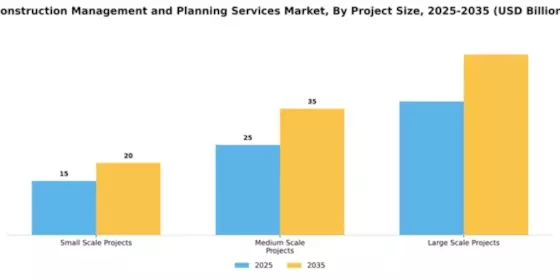 Construction Management and Planning Services Market Segment Image 2
