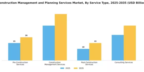 Construction Management and Planning Services Market Segment Image 3