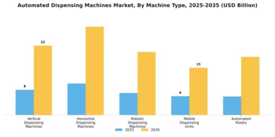 Automated Dispensing Machines Market Segment Image 2