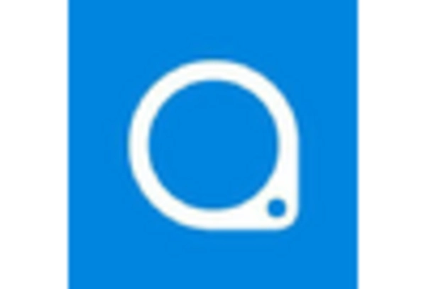 Construction Technology Support Services Market key player