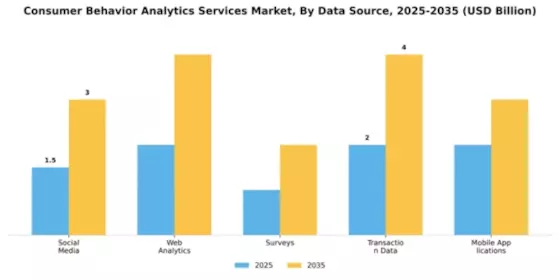 Consumer Behavior Analytics Services Market Segment Image 1