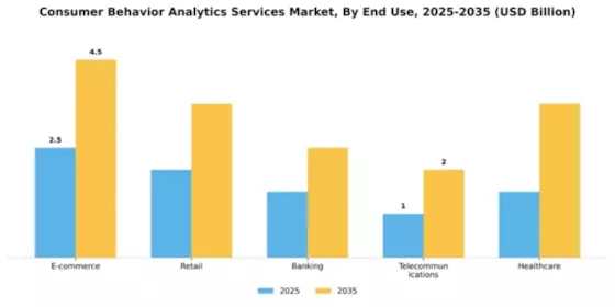 Consumer Behavior Analytics Services Market Segment Image 3
