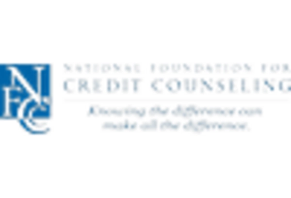 Consumer Financial Education Services Market key player