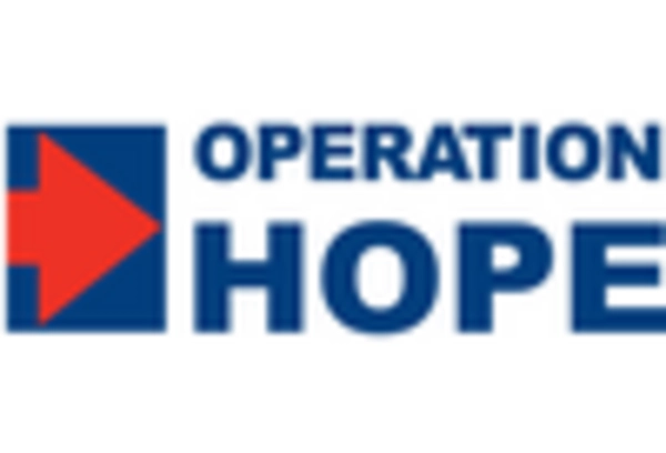 Consumer Financial Education Services Market key player